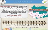 اهدای 15 بسته کاغذ A4 